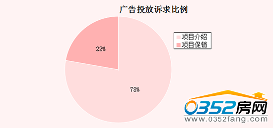 2614170045d755bd778482.png 廣告投放訴求.png