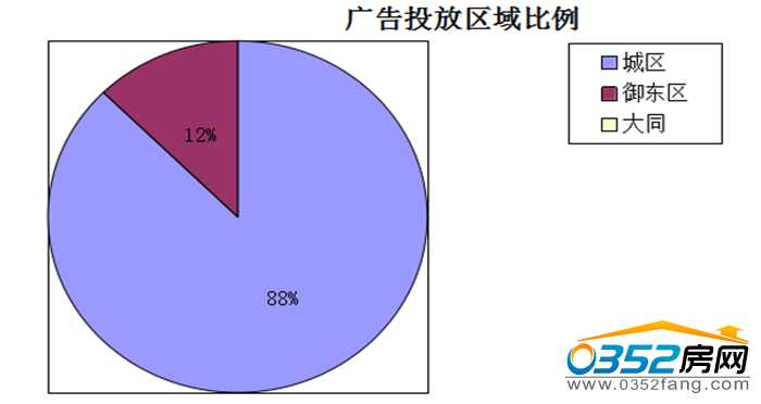 30084947541ce605f61994.png 廣告投放比例用圖2.png