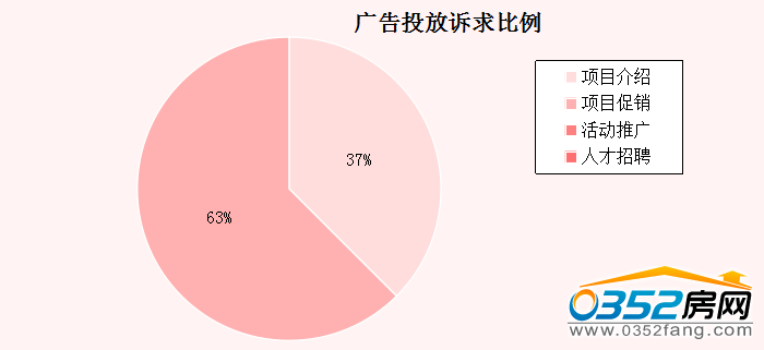 30085902c6047c5e687761.png 廣告投放訴求比例用圖3.png