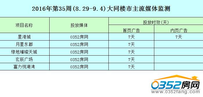 051457059b6d64b8b52226.jpg 大同樓市主流媒體監測.jpg