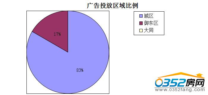 051500215e4d7cf95e1273.jpg 廣告投放區域比例.jpg