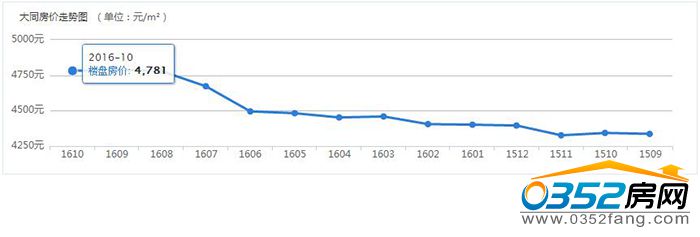 31144536f75418fcfe8119.jpg 房價.jpg