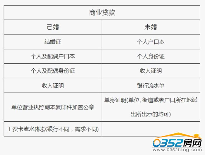 15140301688033b34b4256.jpg 商貸.jpg