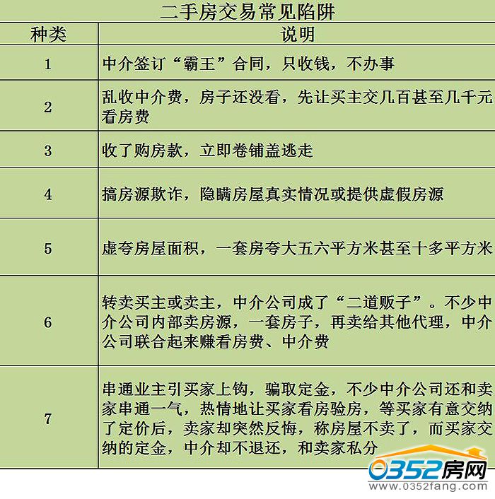 3016200981f9276cd07441.jpg 二手房交易常見陷阱.jpg