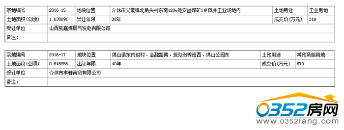 03093346c8924543178955.png QQ截圖20161203093132.png
