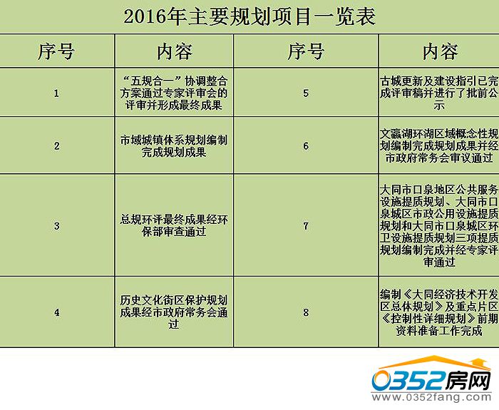 10140939252156c2e68654.jpg 規劃項目一覽表.jpg