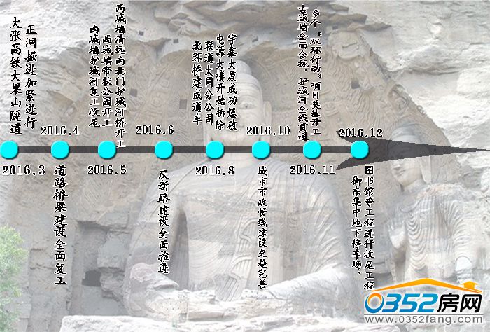 101410528912c2ed875803.jpg 城市基礎工程建設進程圖.jpg