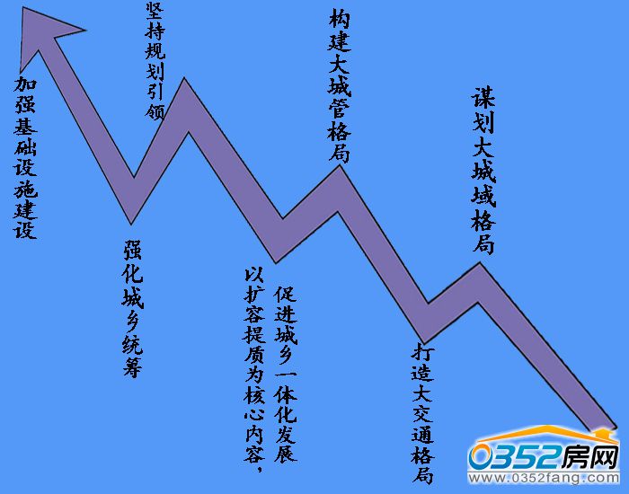 10141147dca61333b11320.jpg 中心城市格局提高綜合承載能力七步走.jpg