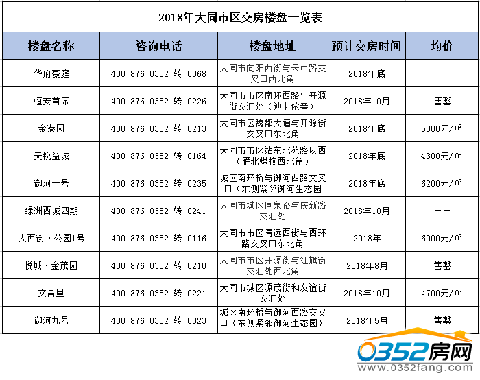 04145608e0b5e9894e7469.png 市區交房樓盤.png