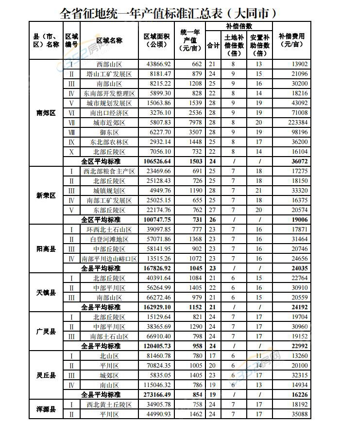 261631226eef071b492390.jpg 征地補償標準.jpg