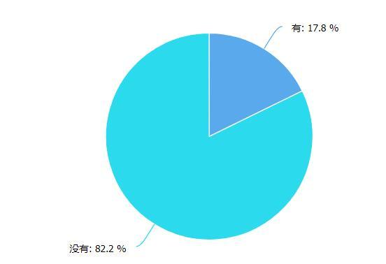 你家房子跌了嗎?過半受眾表示跌了 七成選擇觀望