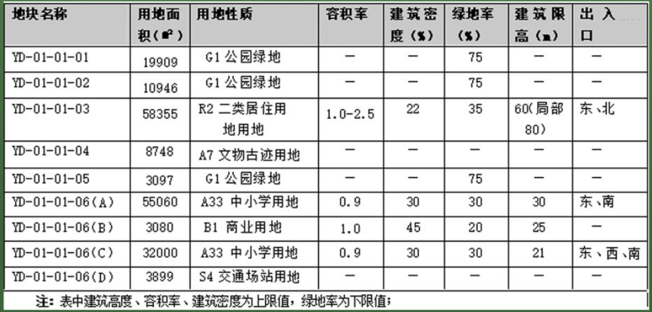 03172848f7992c9cd29961.jpg 地塊.jpg