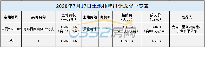 22170950d807421c8a1572.png 寰?俊鎴?浘_20200722163821.png