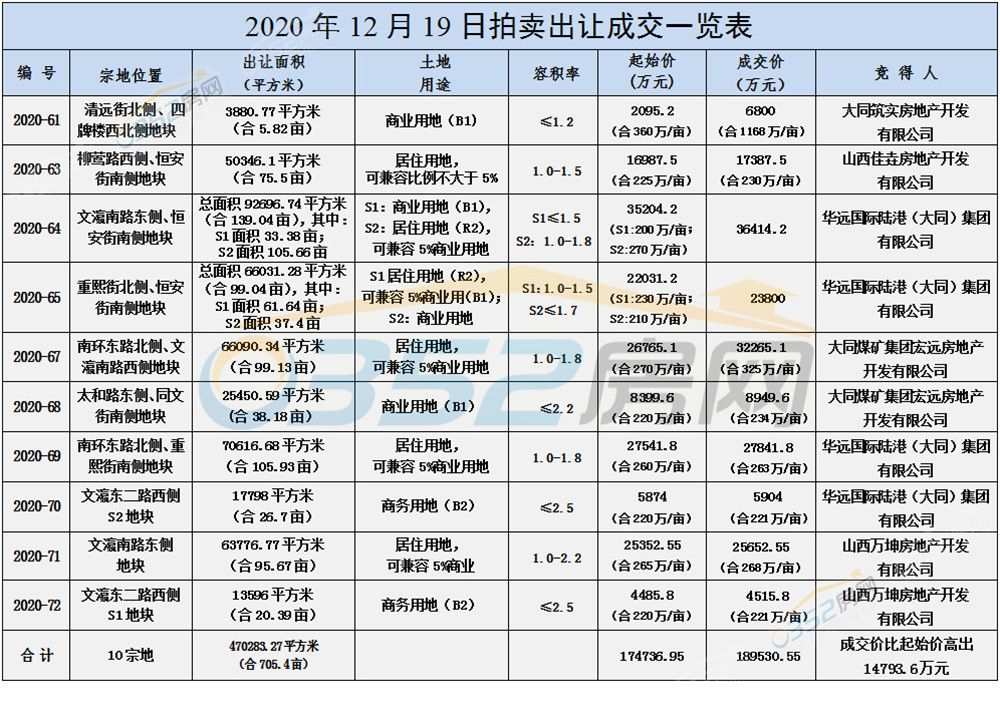191518105fd214f3113167.jpg 12.19土地.jpg