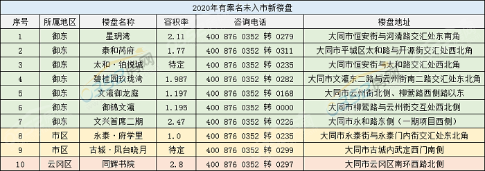 1517021675ca1ad1987399.png 2021新入樓盤.png