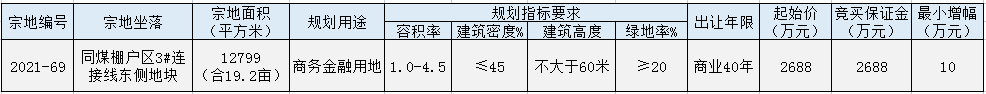 土拍地塊.png 土拍地塊.png