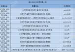 w 2022꽻ϼ IF@