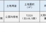 䶼@U(ku)ͬ(jng)(j)_l(f)^(q)؉K{(dio)