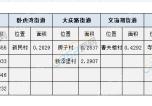 漰塢ɳX塭ƽǅ^s252؉K